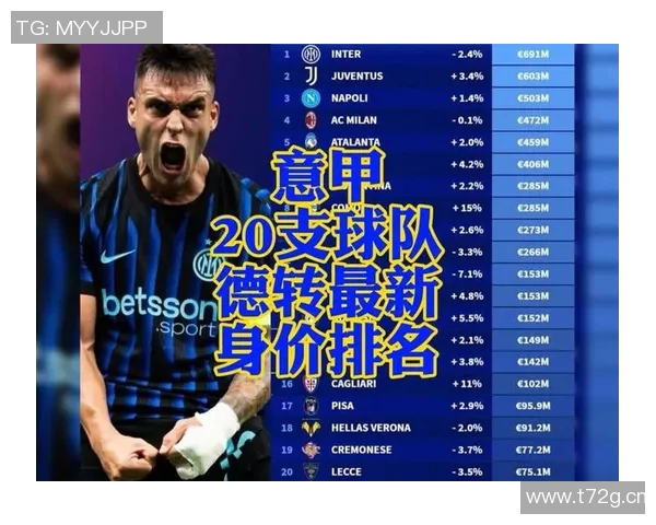 意甲球队实力排行榜及球队竞争力综合分析